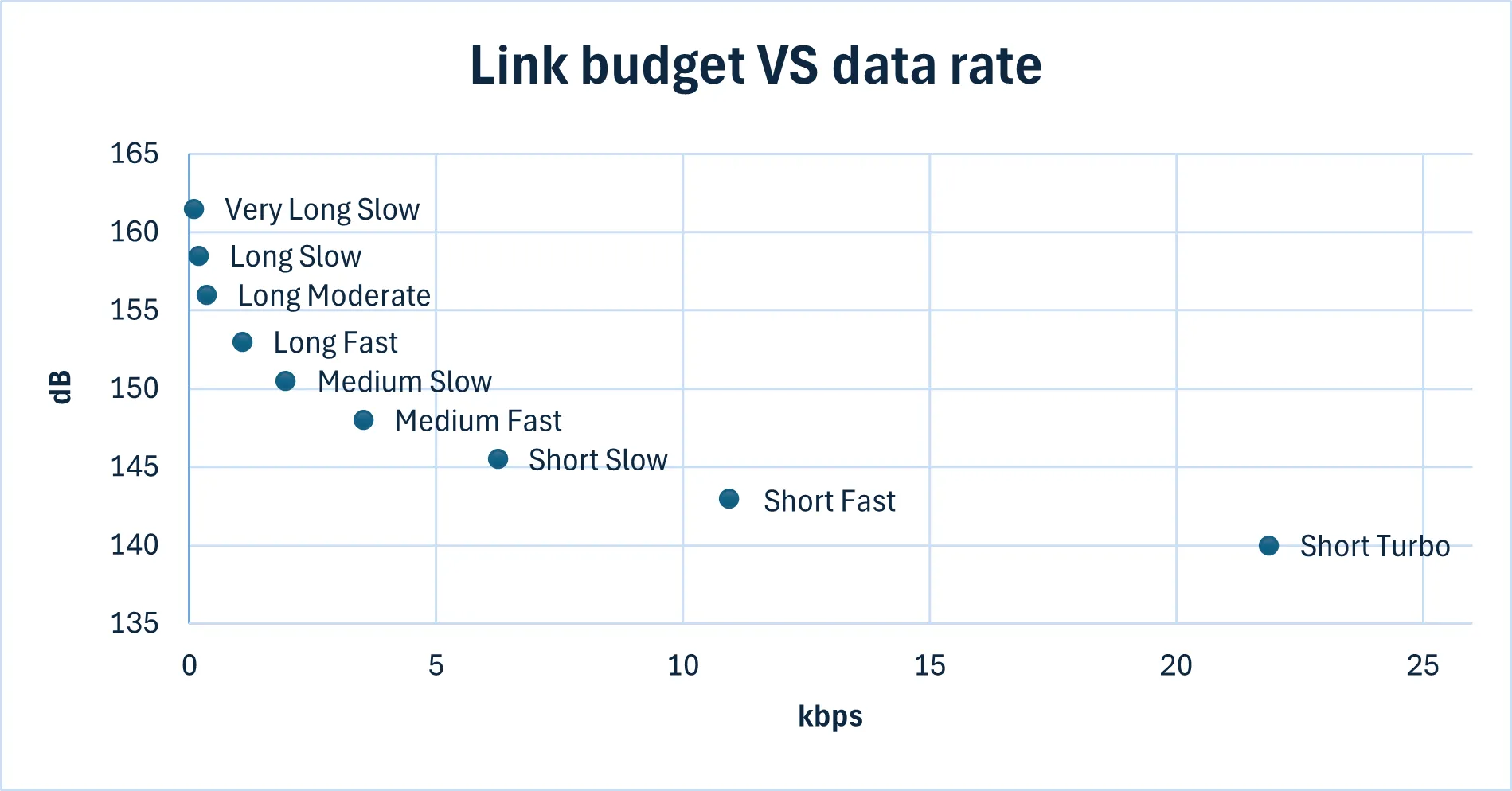 link-budget-vs-data-rate.webp